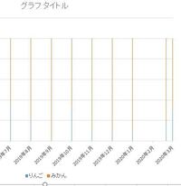 Excel07で作成した積み上げ棒グラフの太さが線のように細いのですが ど Yahoo 知恵袋