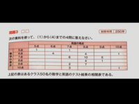 Spiの問題です 問い クラス全体の平均点は数学と英語ではどち Yahoo 知恵袋