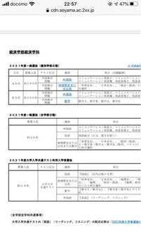 これを見ると 21年度の青山学院大学経済学部の個別日程っ Yahoo 知恵袋