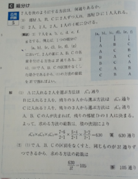 「パーティ問題」に見える数学 パーティ問題」に見える数学