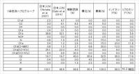 日本って寒い時期の方が長い気がしませんか 春も秋も冬も基本寒い 3 1で Yahoo 知恵袋