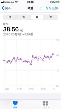 一日二食から三食にするとむくみがすごく短期間で体重増加しまし Yahoo 知恵袋