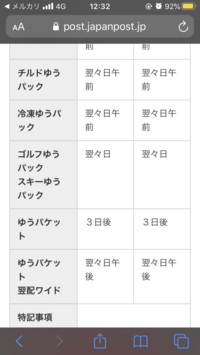 月曜日の3日後って何曜日ですか 木曜日ですが Yahoo 知恵袋