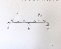 構造力学の質問です。 写真の時の”B点の支点反力が0となるP1とP2の関係”を教えてください。