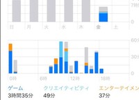 子供のipadにスクリーンタイムをつけて夜は使えないようにし Yahoo 知恵袋