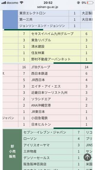 Jtbの就職について質問です 九州にある地方の中堅私立大学 西南学院大 Yahoo 知恵袋