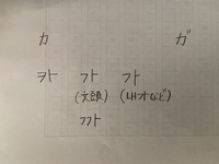 韓国語の発音について 左側がカで右に行くにつれてガに近い発音 Yahoo 知恵袋