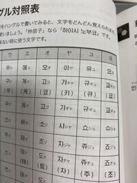 この写真はとある参考書のかな ハングル対照表なのですが しゅ と し Yahoo 知恵袋