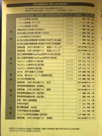 駿台高卒クラスに入学した者です。無料で3冊選べる教材をどれにするか