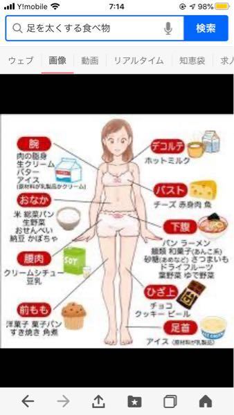 足が太る食べ物の原因は 菓子パンや洋菓子 塩分の高いものが書 Yahoo 知恵袋