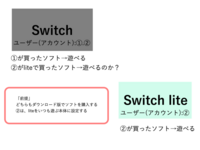 今描いてる趣味のイラストにゲーム機 Switchライト が入る Yahoo 知恵袋