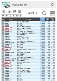 偏差値操作 している大学は下記で合っていますか 一般入試 Yahoo 知恵袋