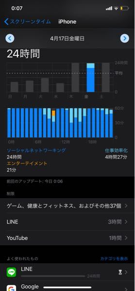 スクリーンタイムのバグ？？ - 私、今日設定でスクリーンタイムを見た 