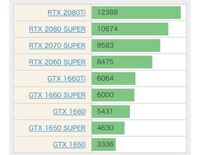 Apexをグラボつんでない ノートpcでやってます fpsしか出 Yahoo 知恵袋