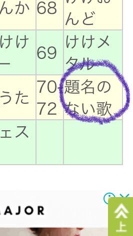 おいでよどうぶつの森のとたけけから貰える曲一覧のサイトのスクリーンショ Yahoo 知恵袋