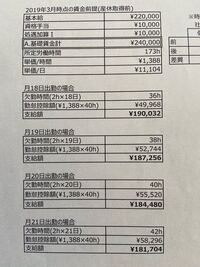 郵便局員です 休職し フルタイム勤務で復帰した場合 給料の基本給は Yahoo 知恵袋