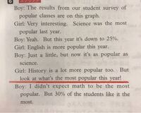 英語赤線部分のlookatwhat Sthemostpopu Yahoo 知恵袋