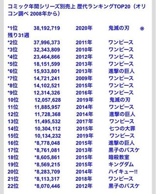 最も欲しかった このすば 売上部数 赤ちゃん よく笑う