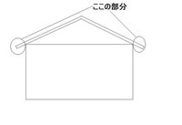 住宅の屋根の突き出し部分はなんて言う名前 正式名称 なんですか 教えて 住まいの先生 Yahoo 不動産