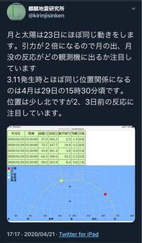 Twitterの地震予知グラグラ Kの情報調査室 麒麟地震研究所などは 信用 Yahoo 知恵袋