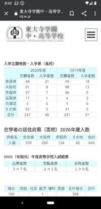 数年前に東大寺学園高校に合格した 進学先は公立 者です ネッ Yahoo 知恵袋