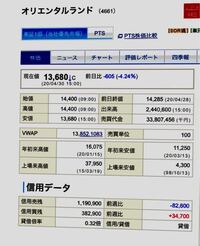 18のランドについてなぜ株価が いつも あんなに安いのに倒産 Yahoo 知恵袋