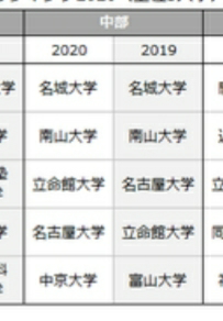 解答 速報 大学 愛知