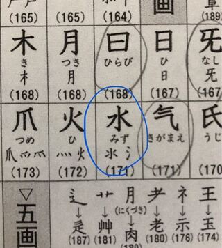 漢字の部首名について 清 求の部首名を書きなさい という問題に対 Yahoo 知恵袋