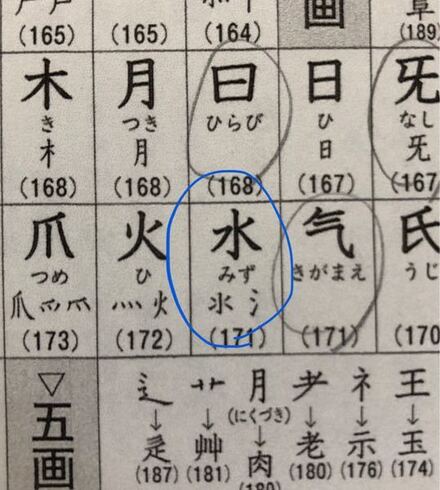 漢字の部首名について 清 求 の部首名を書きなさい という問題に 教えて しごとの先生 Yahoo しごとカタログ