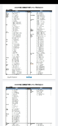 関学博士さんに質問です 関学で1番入りやすい所は何処ですか Yahoo 知恵袋