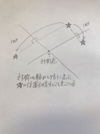 点対称の定義について 対称点を中心として 180 回転させ Yahoo 知恵袋