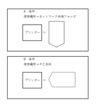 手差しの封筒印刷について ワードの差し込み印刷で封筒の宛名印刷をしてい Yahoo 知恵袋