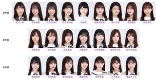 46 フォーメーション 乃木坂 歴代