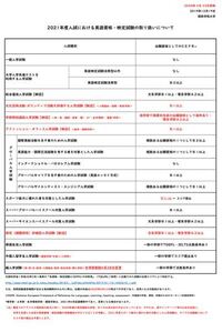早稲田大学 慶應義塾大学の指定校推薦を考えています しかしながら Yahoo 知恵袋