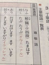 古典の敬語についての質問です 敬語一覧表の見方が分かりません 与 Yahoo 知恵袋