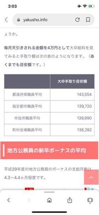 新卒の公務員ってこんだけしか貰えないんですか T T 勝手に公務員は Yahoo 知恵袋