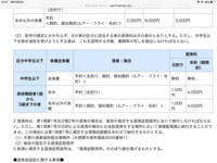 木曽川での釣り禁止区域 木曽川で釣りしたいんですがなんか漁業 Yahoo 知恵袋