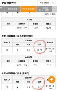 愛知教育大学養護教諭養成過程に合格するにはセンター 共通テスト 何割あれば Yahoo 知恵袋