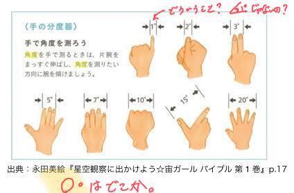 手分度器の使い方を教えてください 使うのは空です また手分度器が測る Yahoo 知恵袋