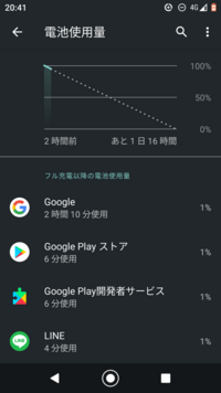 電池使用量のgoogleがフル充電後からずーっと増え続けますフル充電後 Yahoo 知恵袋