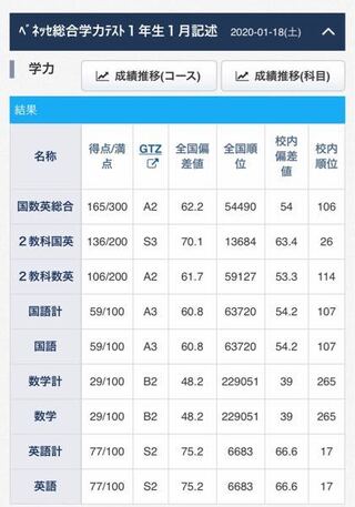 進研模試の結果は当てになりますか 外国語学部あるいは外国語大学を Yahoo 知恵袋