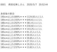 背が高いと長生きできないのでしょうか １８０センチ以上のお年寄 Yahoo 知恵袋