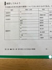 飛鳥時代奈良時代平安時代鎌倉時代の開祖した人物を教えてくださ Yahoo 知恵袋