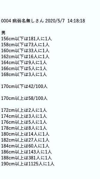 ヒト 解決済みの質問 Yahoo 知恵袋