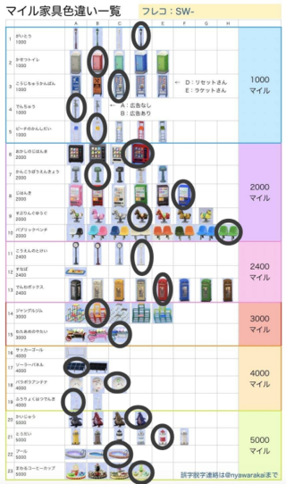 島 あつ マイル 森