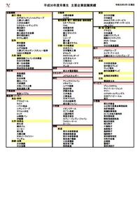 國學院に在学している者です 2chや知恵袋では國學院は就職が弱い Yahoo 知恵袋