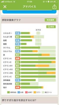 昨日外食で 1日の摂取カロリーの二倍の量を食べたのですが 今日は基礎代 Yahoo 知恵袋