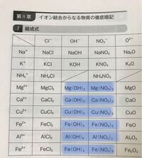 次の陽イオンと陰イオンの組み合わせからできた化合物の組成式と名称記入せ Yahoo 知恵袋