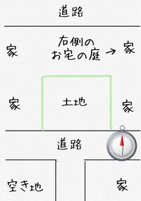 丁字路 T字路の突き当たりの土地について質問です 教えて 住まいの先生 Yahoo 不動産