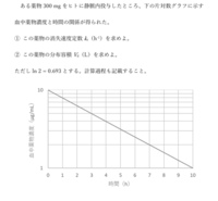 ある薬物300mgをヒトに静脈内投与したところ 下の片対数グ Yahoo 知恵袋